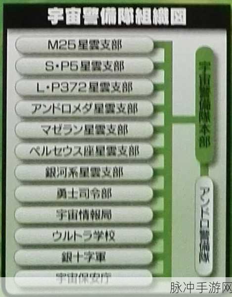 奥特曼宇宙部门揭秘,深入探索宇宙警备队