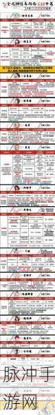 完美世界诸神之战明月姬英魂获取全攻略