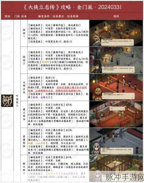 大侠立志传，铁匠好感度攻略与入队之谜