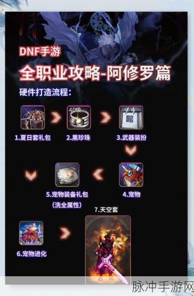DNF PK系统深度揭秘,新手蜕变高手的实战指南