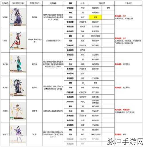 金庸群侠传5，揭秘失意剑客任务的通关秘籍