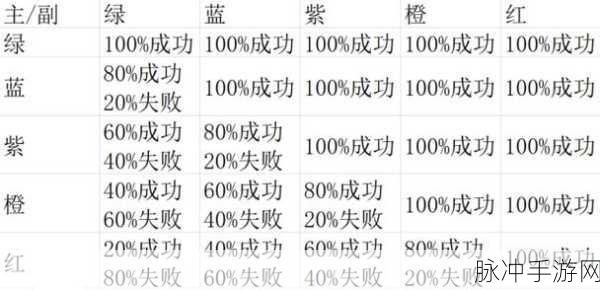 梦幻新诛仙坐骑符文搭配全攻略