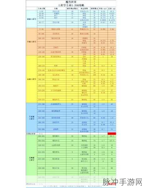 魔兽世界珠宝355-375升级全攻略