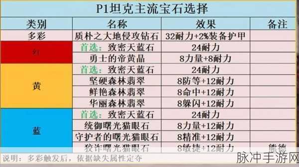 魔兽世界珠宝加工选矿等级全揭秘