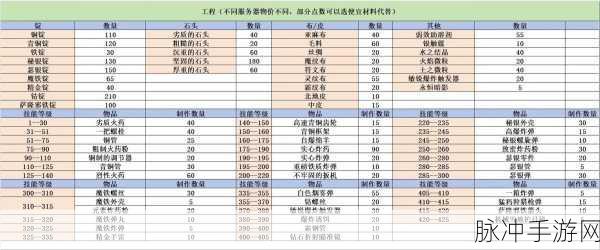 魔兽世界珠宝加工选矿等级全揭秘