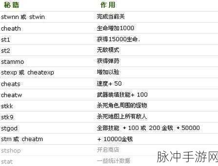 孤胆枪手2征兵秘籍,解锁游戏新境界