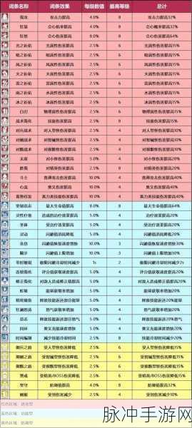 深空之眼，刻印技能等级提升全攻略