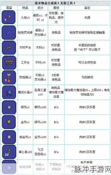 泰拉瑞亚巨像王饰品探秘,解锁、合成与搭配秘籍