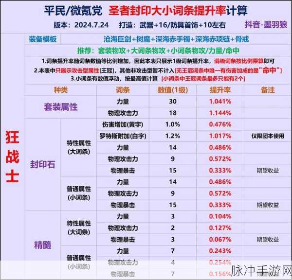 DNF圣者金币获取秘籍,开启你的游戏宝藏之旅