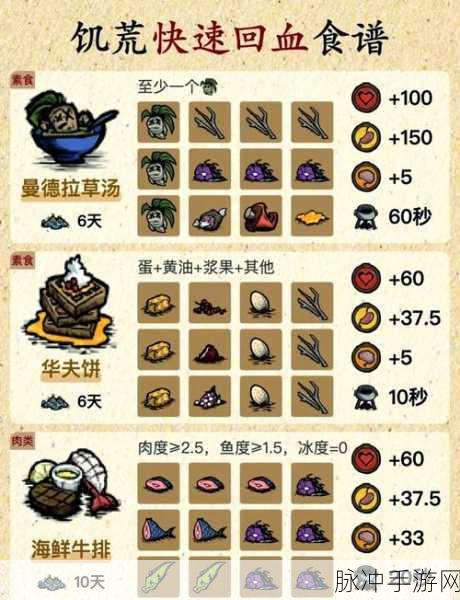饥荒手机版,晨星法杖合成与制作全攻略
