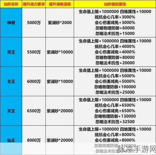 炼仙传说儒家阵营仙灵强度榜全解析
