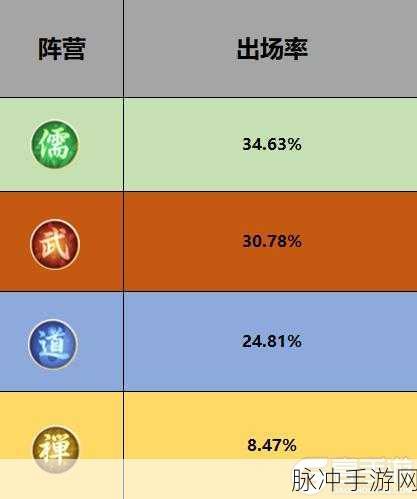 炼仙传说儒家阵营仙灵强度榜全解析
