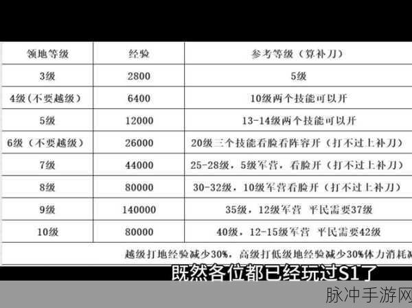 天下3手游密探任务深度解析,组队破关与经验速升的独门秘籍