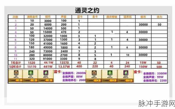 火影忍者通灵系统深度解析与使用攻略