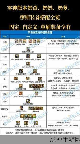 DNF光枪神话装备搭配指南，打造顶级战斗体验