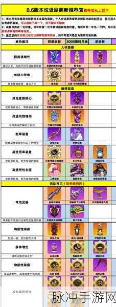 崩坏学园2深度解析，纳克特抄本，换与不换？策略抉择大公开！