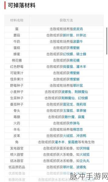 幻兽帕鲁金属铸块快速获取秘籍