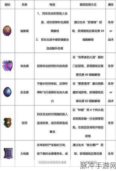 重生细胞壁垒精英怪全攻略，位置揭秘与制胜秘籍