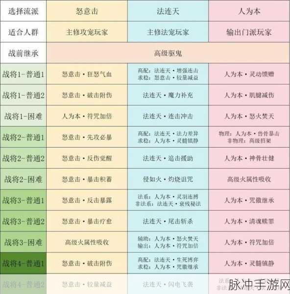 梦幻西游九转天阶卡牌搭配秘籍，攀登战斗巅峰的钥匙
