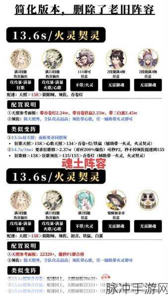 阴阳师般若御魂搭配全攻略,解锁最佳组合,战力飙升