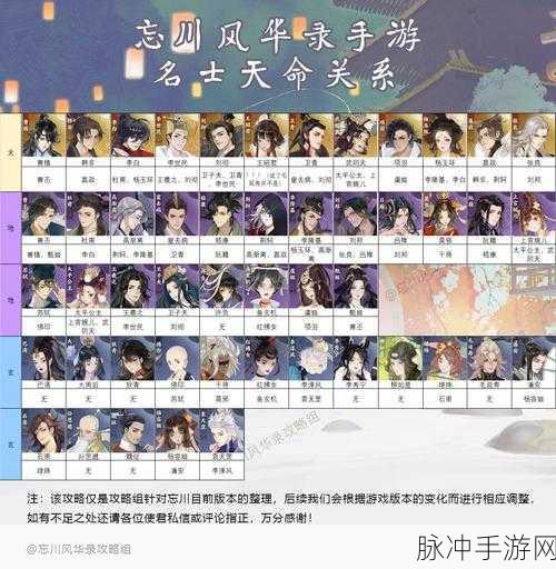 忘川风华录高长恭,满星天命效果深度剖析