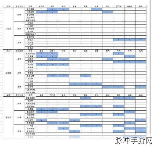 古剑奇谭木语人,永夜天第八层困难通关全攻略
