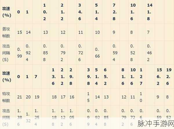 王者荣耀深度探索,墨子攻速阈值大揭秘及实战技巧
