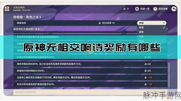 原神无相交响诗第一天全攻略,奏鸣曲霜锐之阵详解