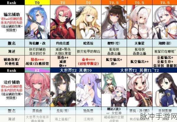 碧蓝航线舰娘快速升级全攻略,解锁战力新高度