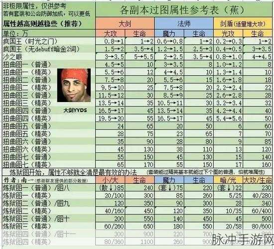 贪婪洞窟2，45级剑盾套装属性全解析