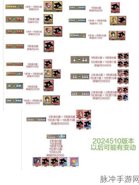 仙剑奇侠传复古版，角色升星秘籍与材料获取全攻略