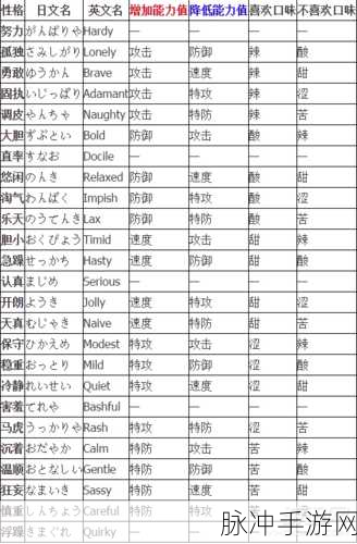 口袋妖怪复刻深度探索，波波性格选择终极攻略