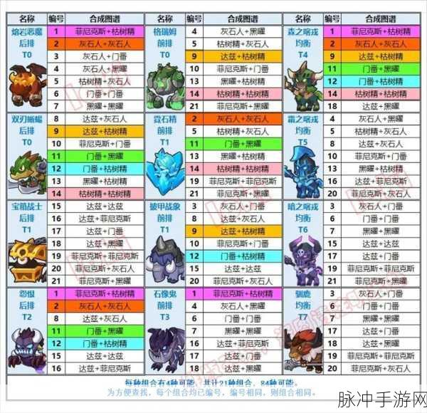 疯狂骑士团，满级揭秘与深度攻略