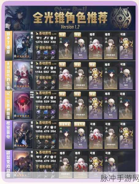 崩坏:星穹铁道符玄光锥搭配全攻略