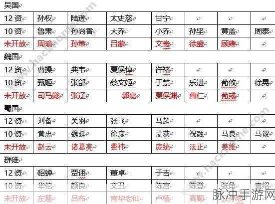 放开那三国2深度探索，主力武将养成与资源分配秘籍