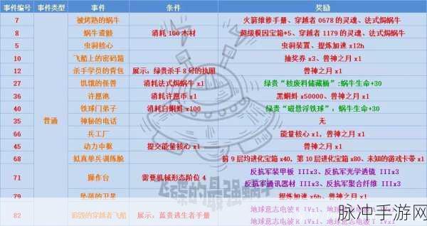 解锁最强蜗牛高丽神域，全面攻略与玩法指南