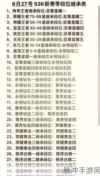 王者青铜段位晋升秘籍，解锁升段新姿势
