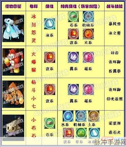 洛克王国火属性克制关系全揭秘