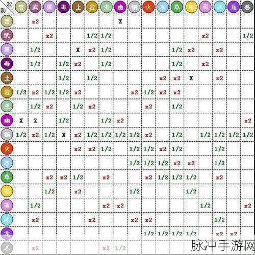 洛克王国火属性克制关系全揭秘