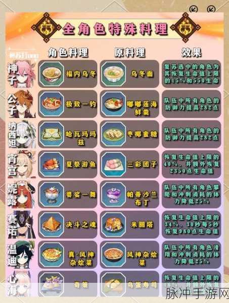 原神蒙德烤鱼食谱全揭秘，美味与恢复并重