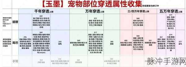 妄想山海新版本宠物蜕变深度解析，打造你的无敌萌宠