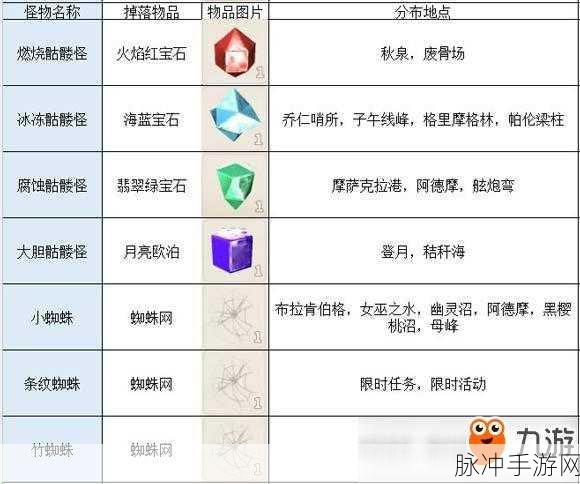 传送门骑士材料攻略，打造你的骑士传奇