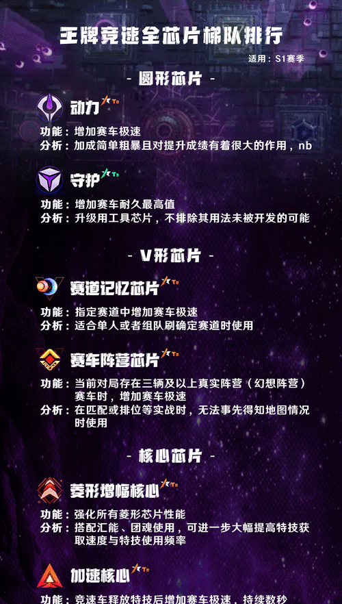 王牌竞速全芯片种类及功能深度解析