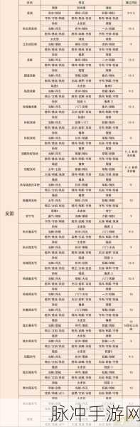三国志战略版孙权使用秘籍,武将搭配与战法全解析
