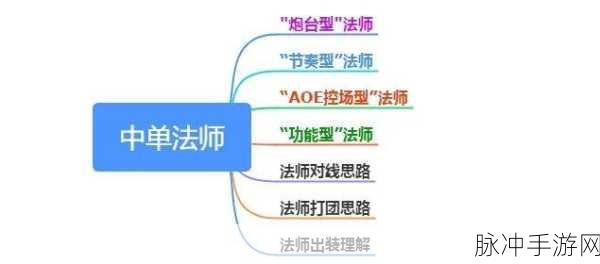 王者荣耀模拟战深度探索,天赋系统全揭秘,主宰你的战场风云!
