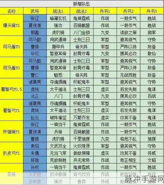 三国志，战略版SP郭嘉搭配全攻略