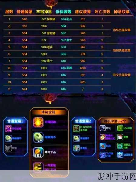地下城堡3荣耀之路，荣誉积分极速累积全攻略