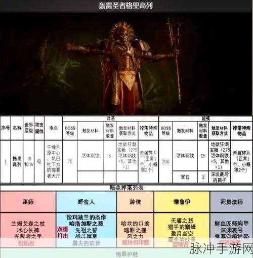 暗黑破坏神4,揭秘黑石堡与地下城探险全攻略