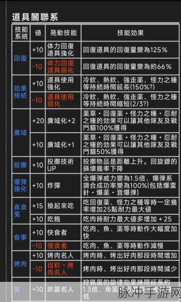 怪物猎人4G深度探索，解锁幸运技能，共赴猎魔新征途
