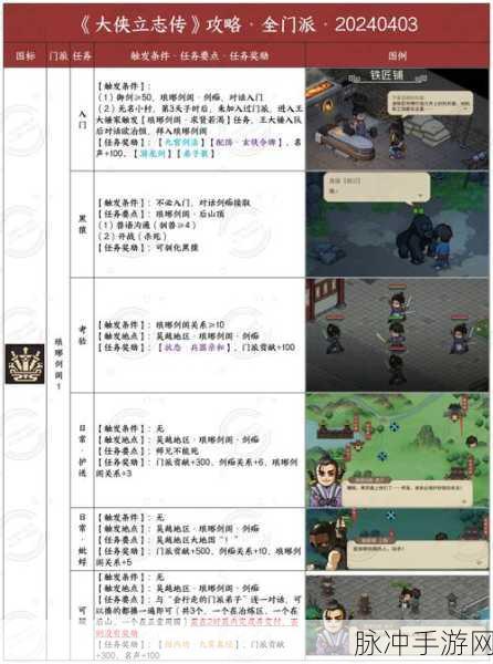 大侠式人生幽墓派幽探全攻略，深度玩法与策略揭秘